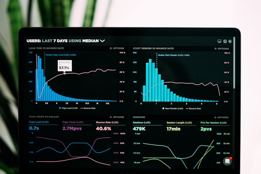 Data dashboards and charts representing data science and AI practice coursework
